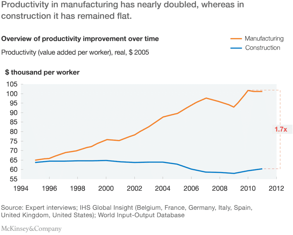 construction-low-productivity-workforce