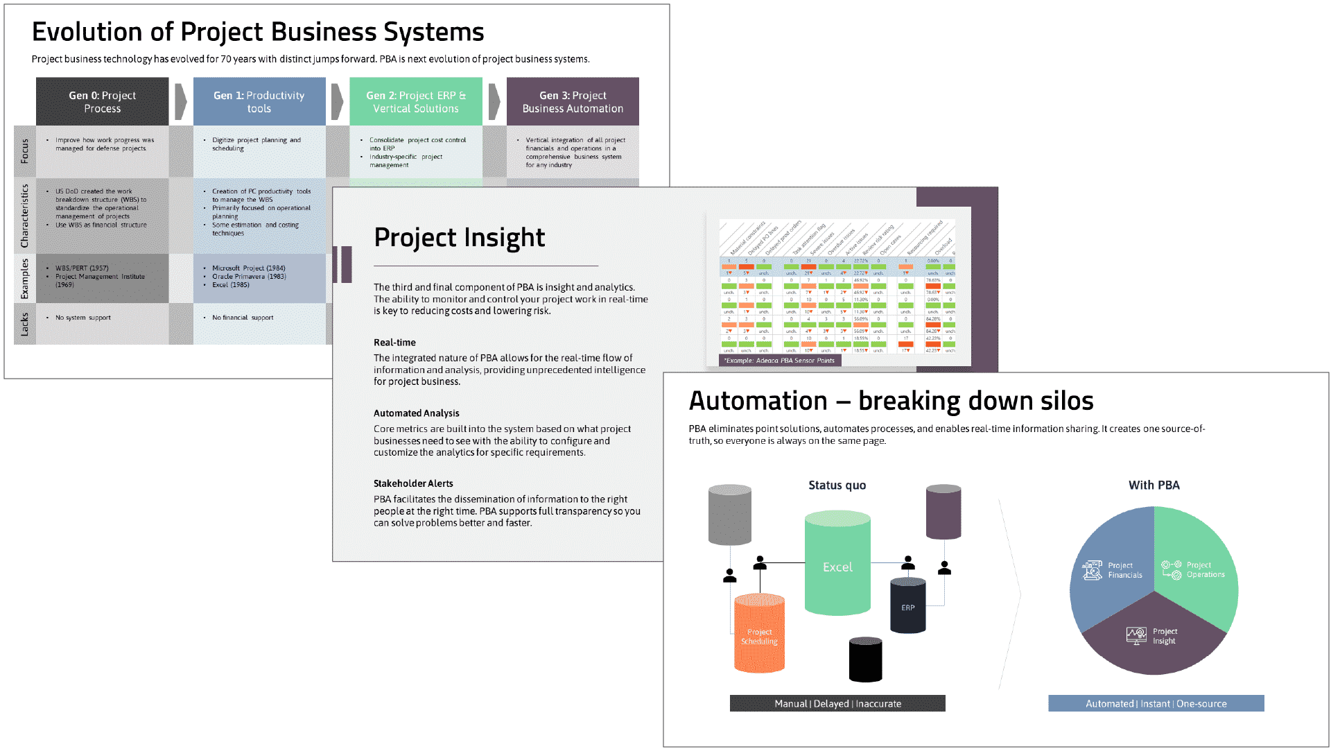 project business automation quick guide