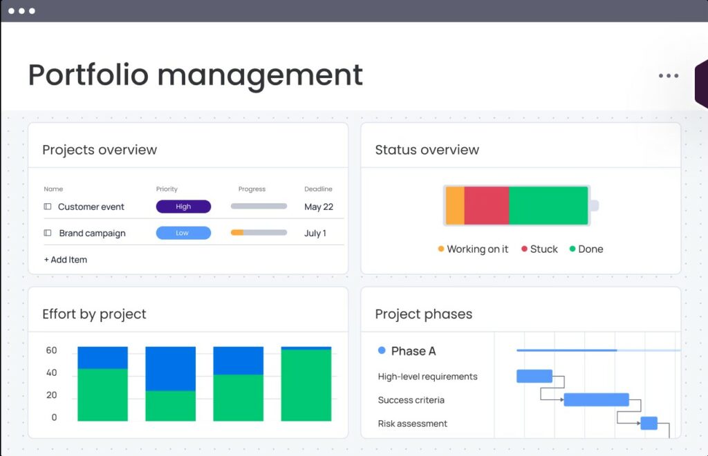 Top 21 Best Project Management Software: An Overview - Monday.com