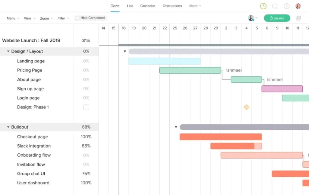 Top 21 Best Project Management Software: An Overview - TeamGantt