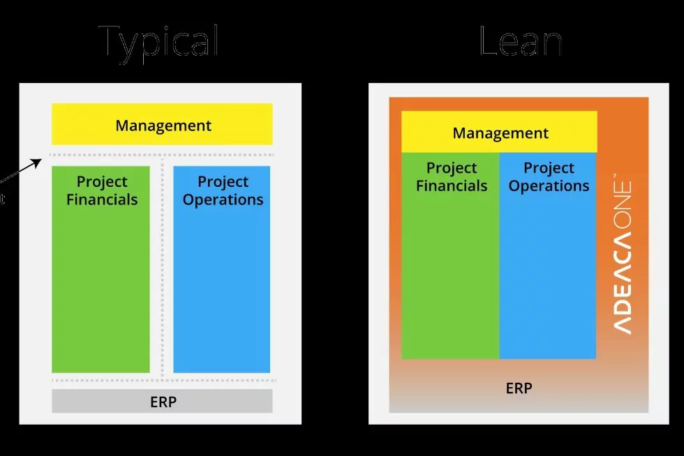 The Lean Project Enterprise – Making the Case