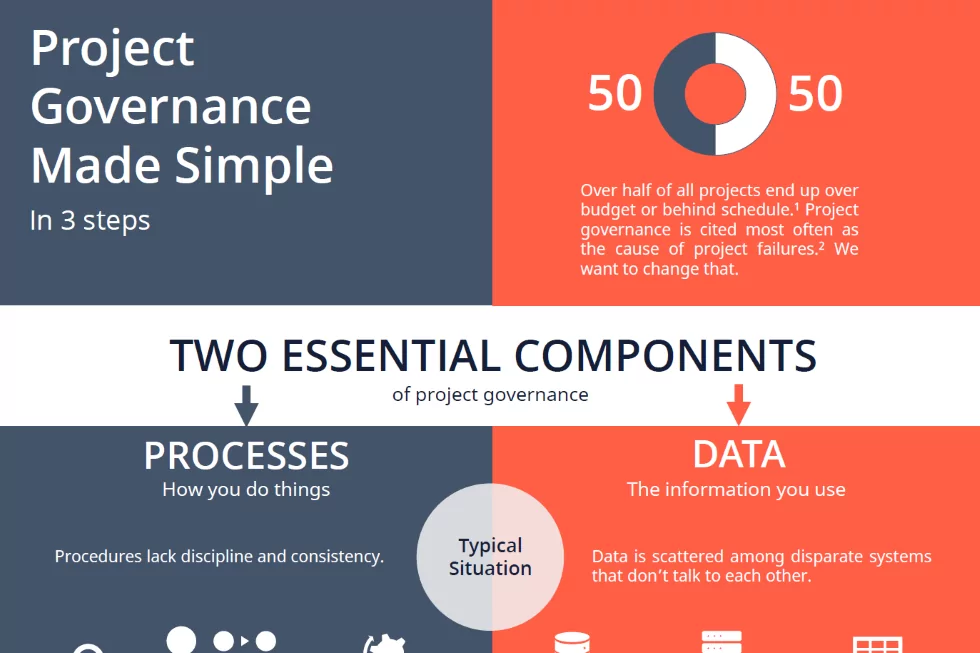 Project Governance Made Simple – Infographic