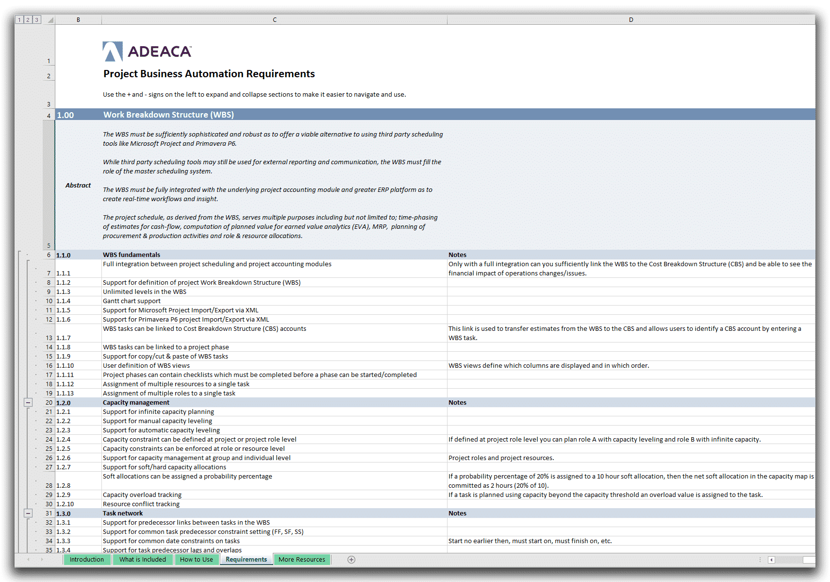 project management software checklist