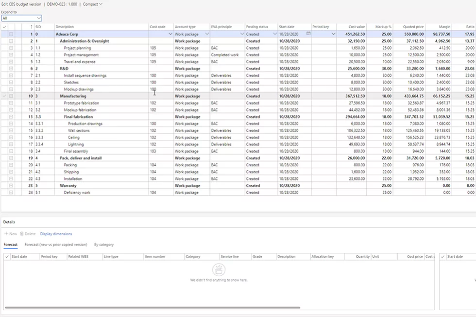 What is a Cost Breakdown Structure? - Project Business Academy