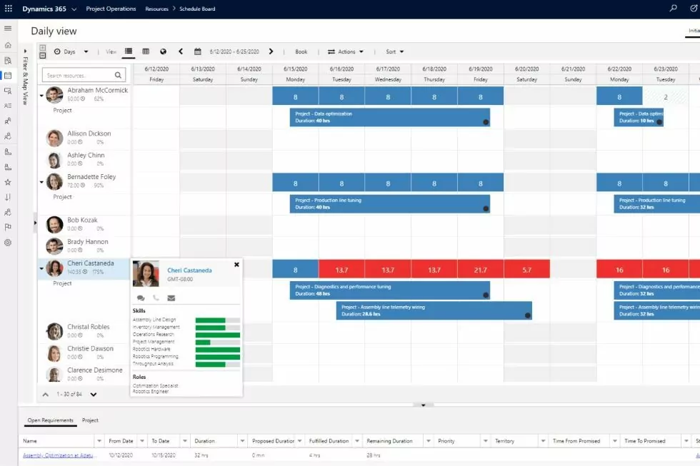 Microsoft Dynamics 365 Project Service Automation is Now Project Operations