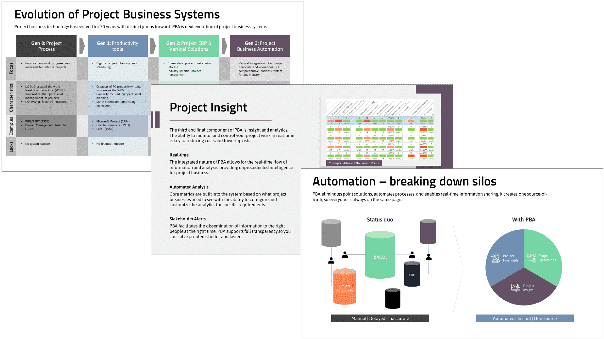 project business automation