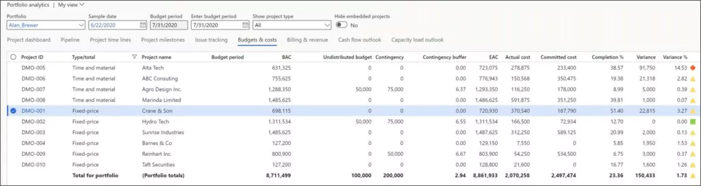 PPM Financials