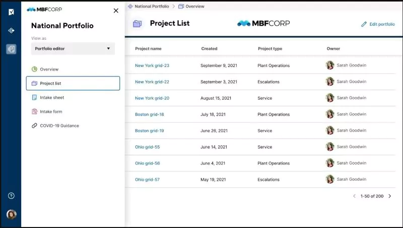 Smartsheet PPM