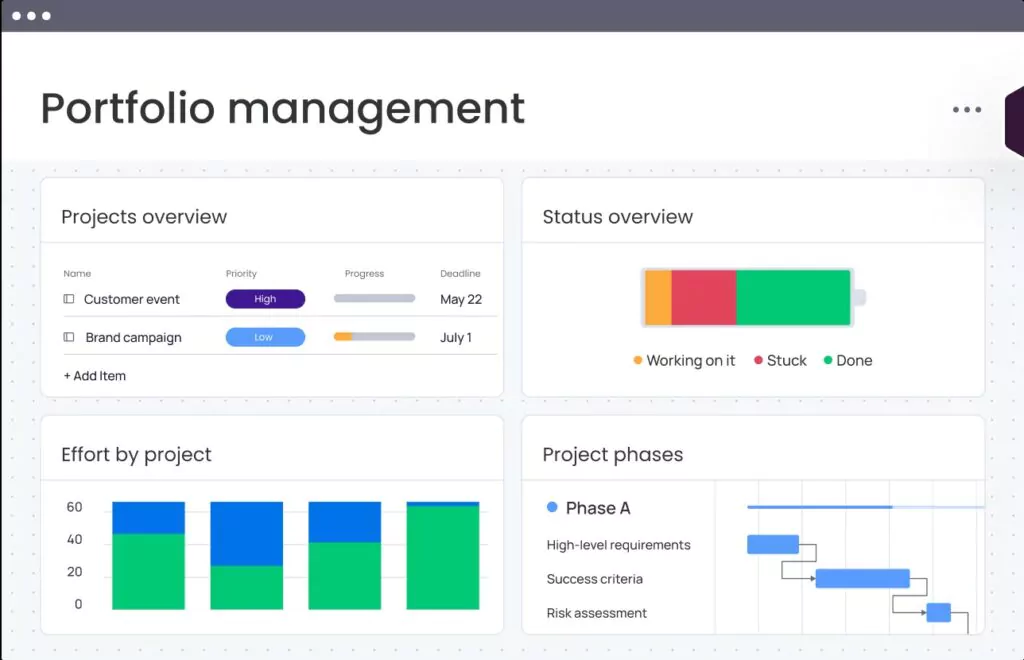 Top 21 Best Project Management Software: An Overview - Monday.com