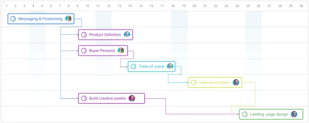 Top 21 Best Project Management Software: An Overview - ProofHub