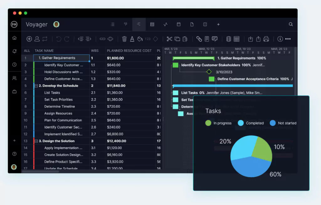 Top 21 Best Project Management Software: An Overview - ProjectManager.com