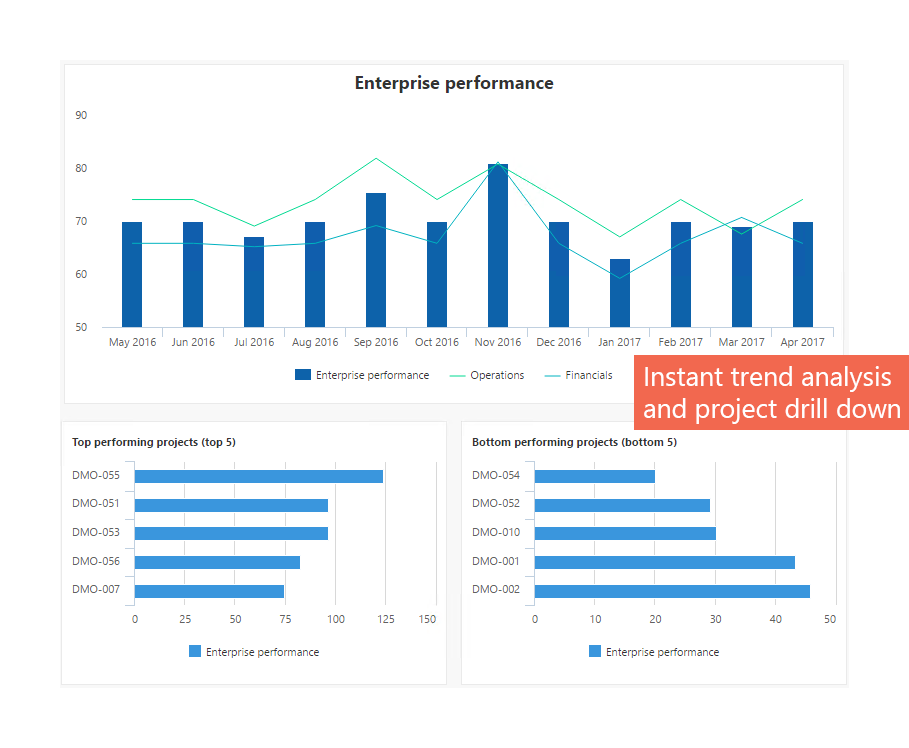 ERP Performance Index