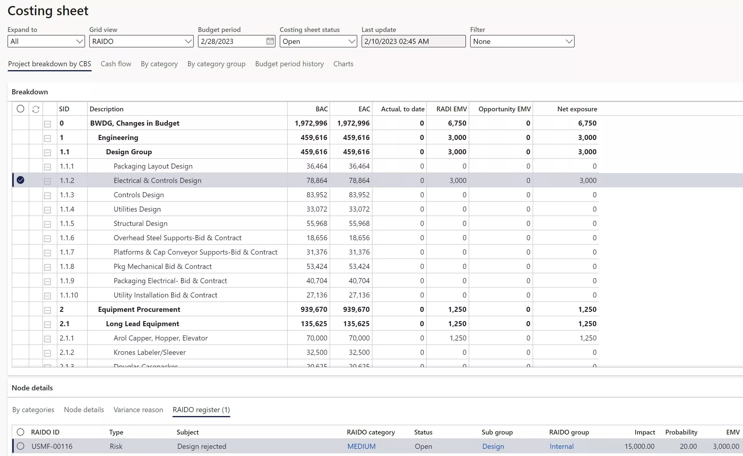 expected monetary value and net exposure