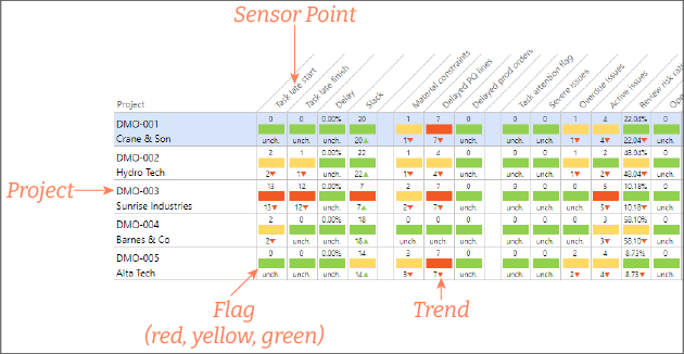 project-sensor-points