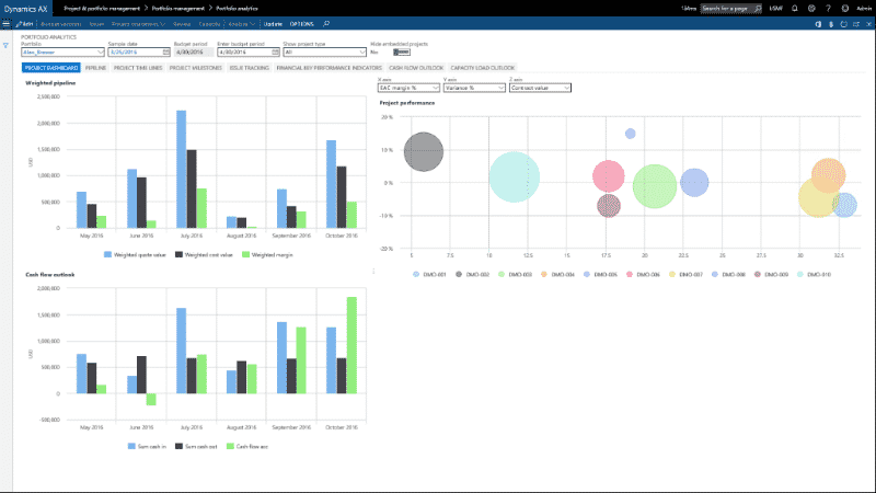 PlanAutomate Project Analytics