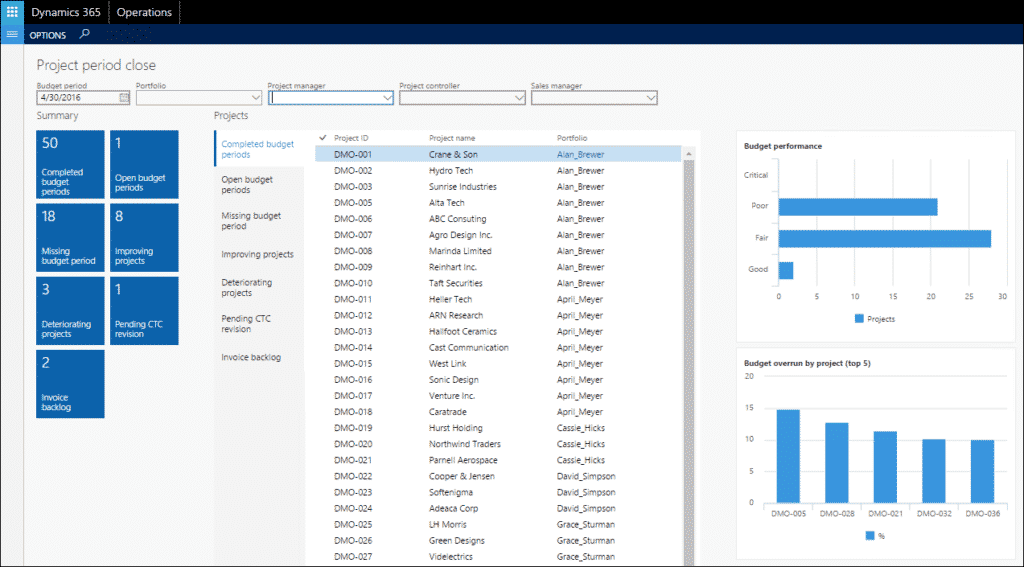 Workspaces elevate project insight to the next level - The Results ...