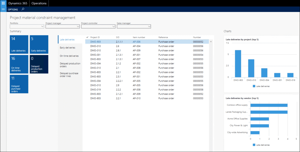 Workspaces elevate project insight to the next level - The Results ...