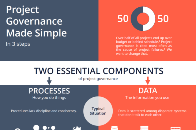 Project Governance Made Simple - Infographic - The Results-Driven ...