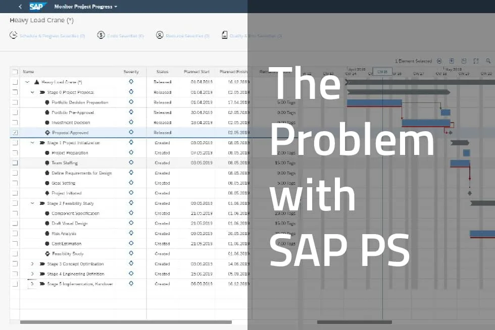 SAP Project System