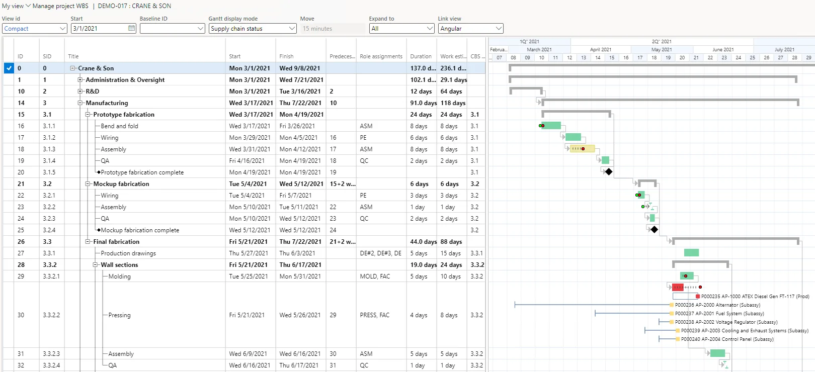 ETO-project-supply-chain