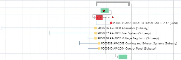 project supply chain integration wbs