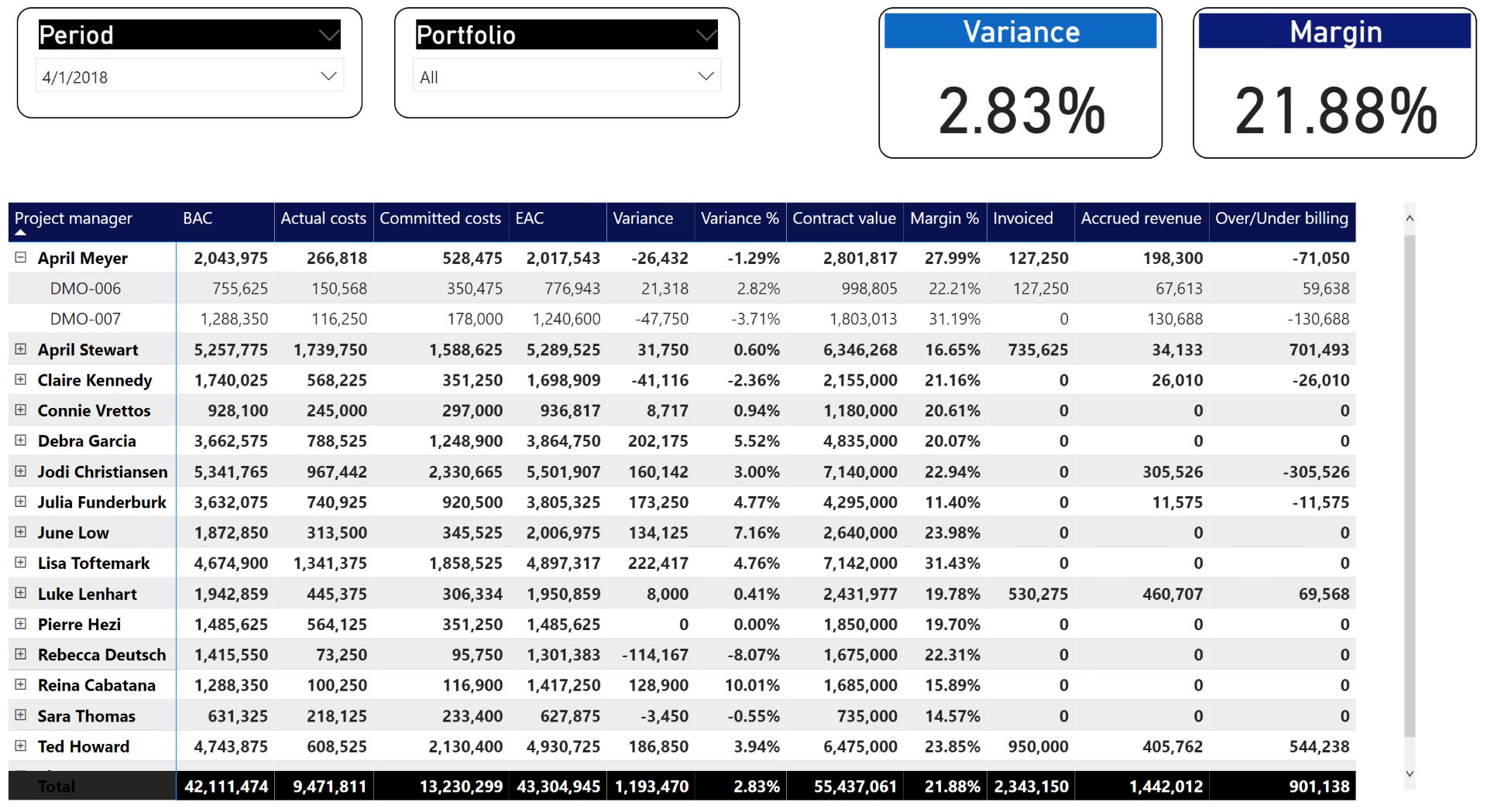 project financial report