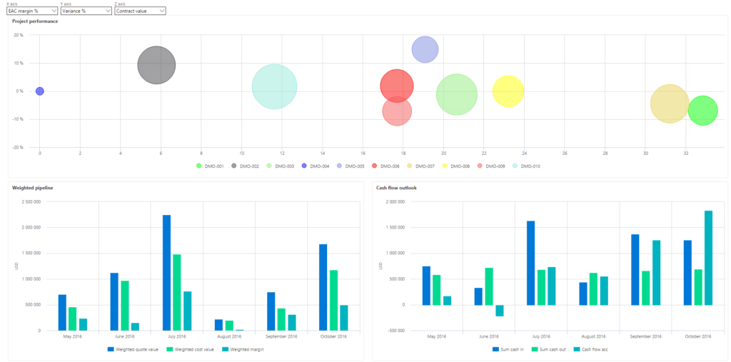 project portfolio analytics