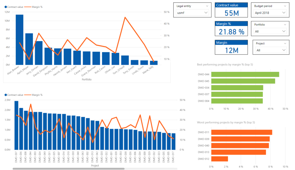 project margin analysis