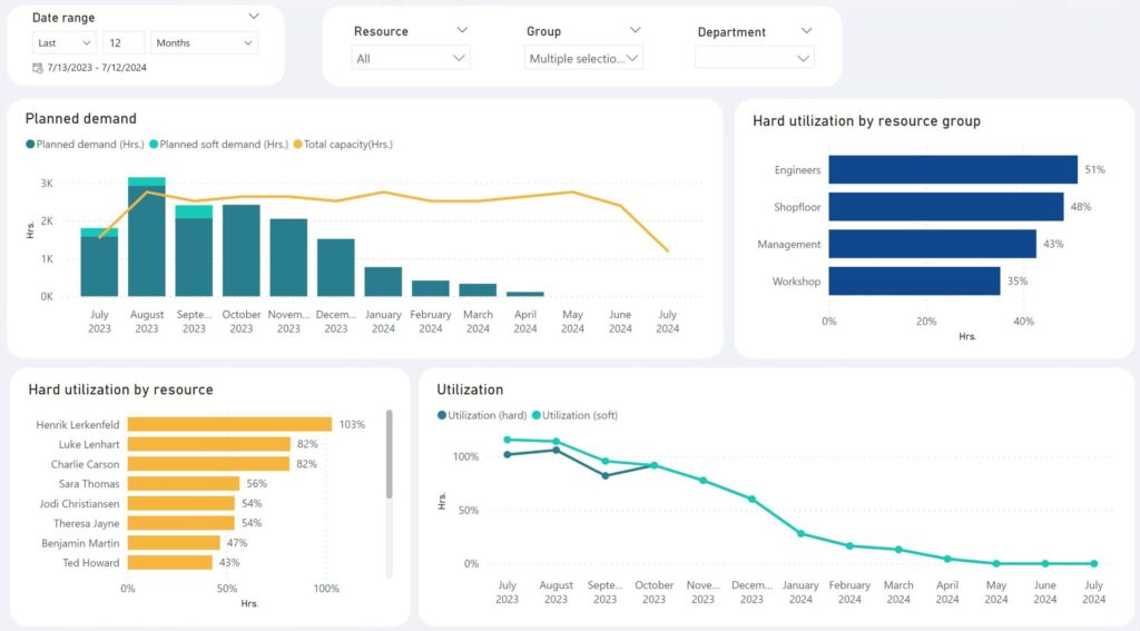 project resource management