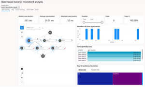 Microsoft Dynamics 365 Warehouse Management - The Results-Driven ...