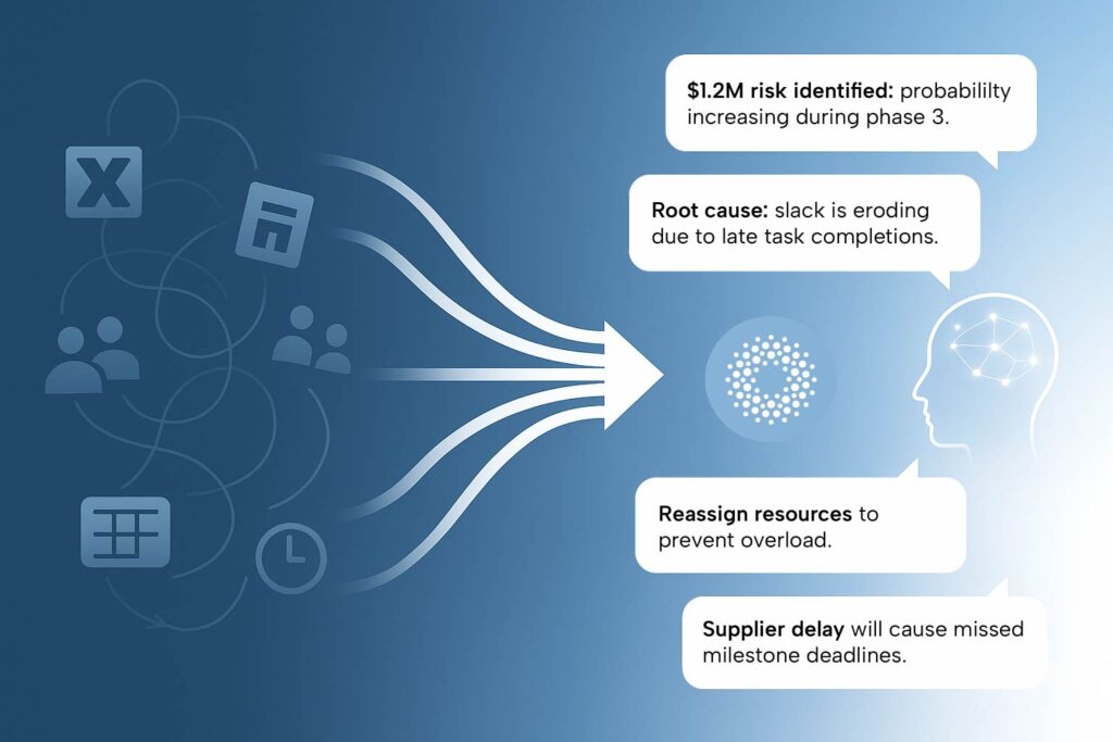 revolution for AI in project management