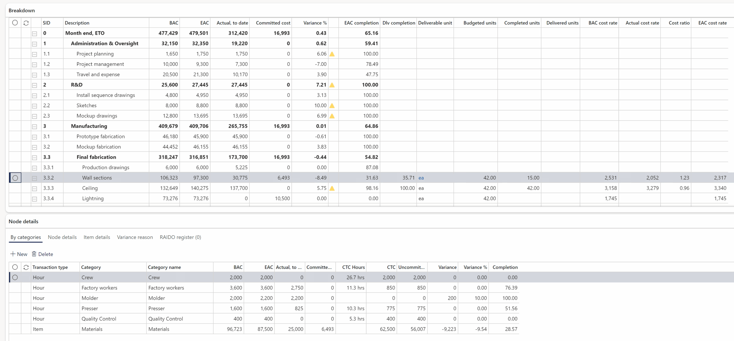 construction quantity budget management