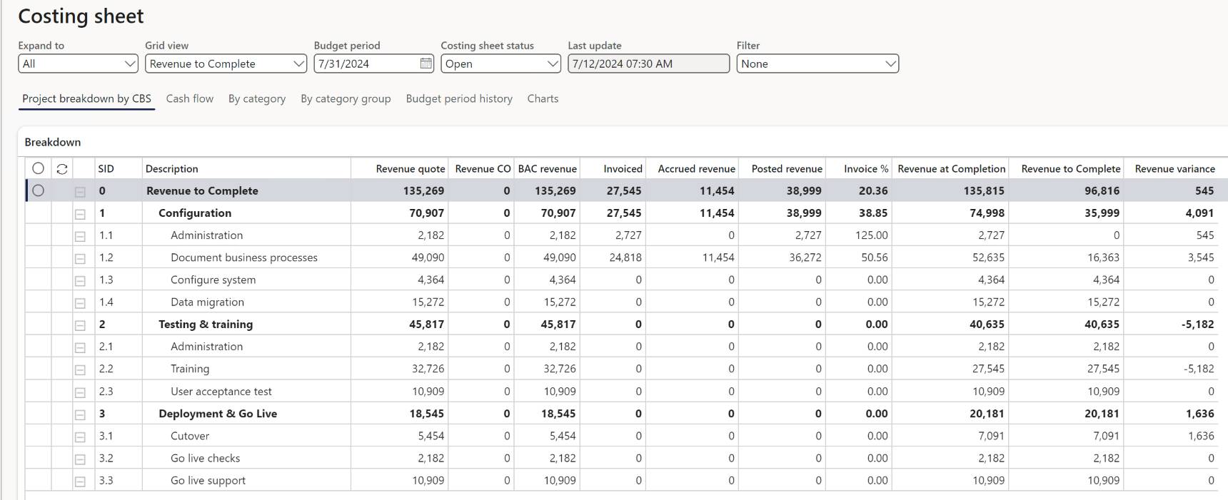 revenue to complete project management