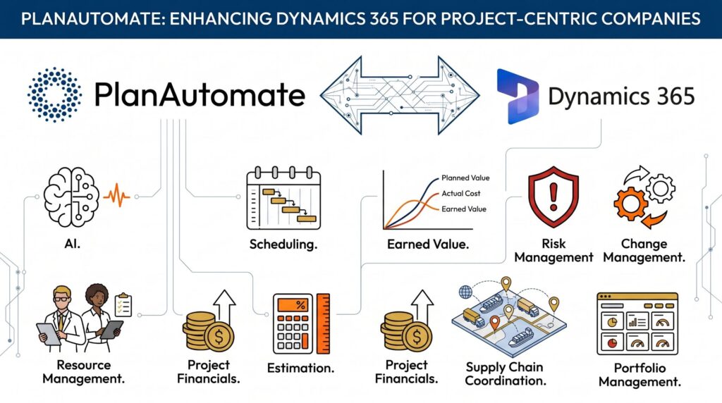 PlanAutomate project management capabilities for D365 Finance