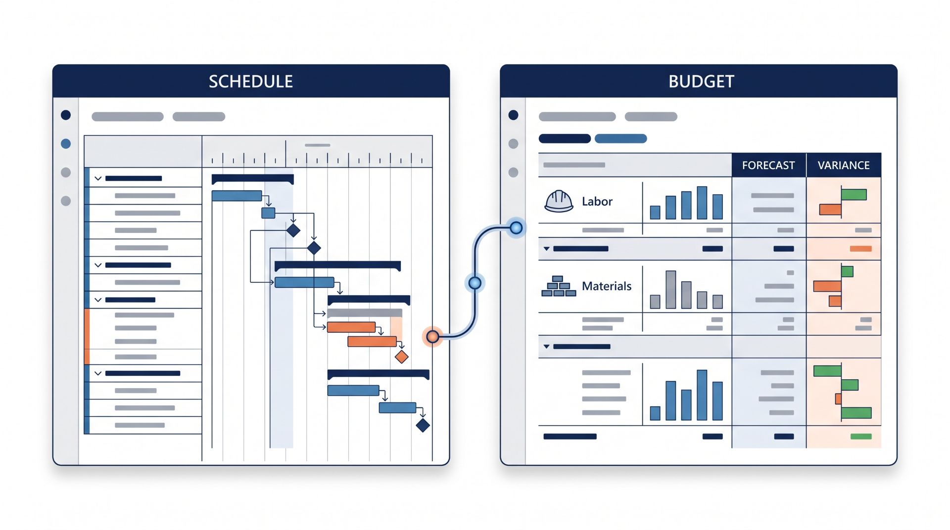 `Project schedules and budgets connected in Dynamics 365 Finance