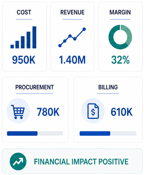 project controls financial impact