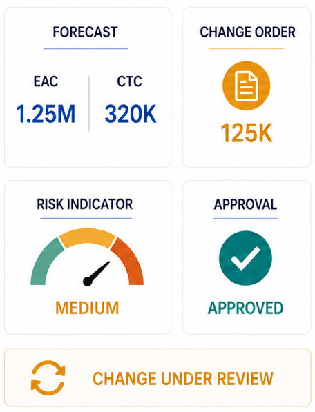 project forecast controls
