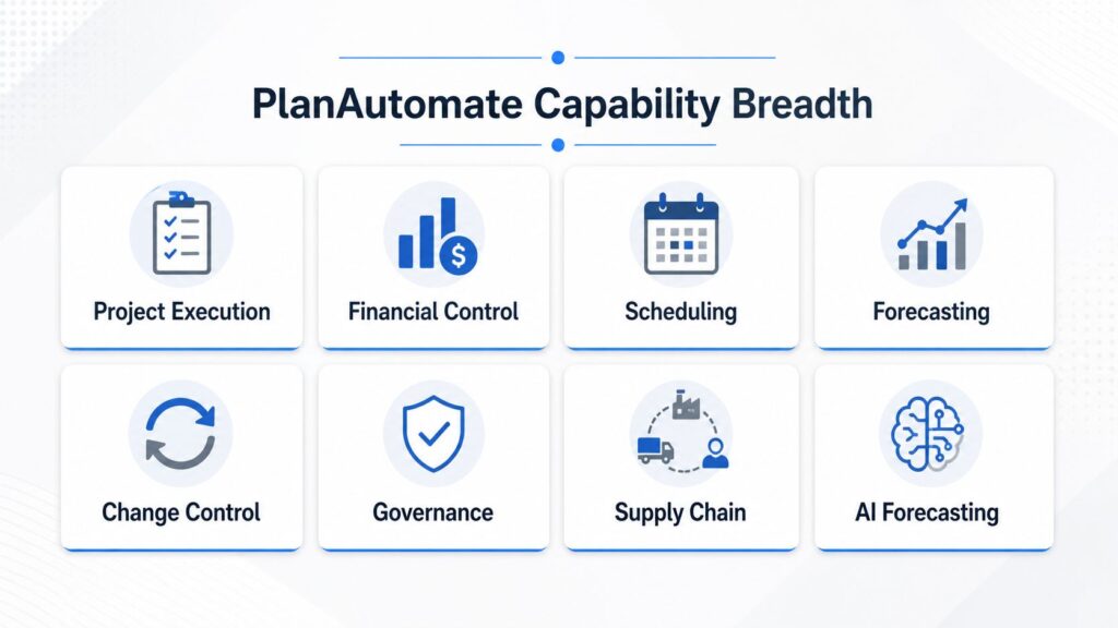 PlanAutomate capability breadth across project execution, financial control, scheduling, forecasting, governance, supply chain, and AI forecasting