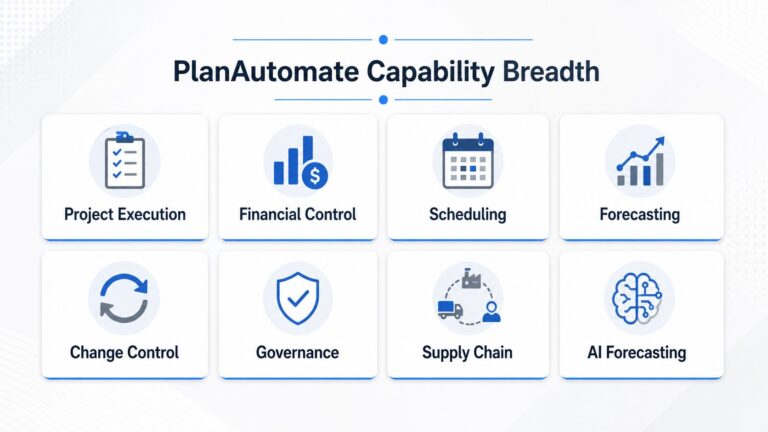 PlanAutomate-Capabilities-Breadth-Depth PlanAutomate capability breadth across project execution, financial control, scheduling, forecasting, governance, supply chain, and AI forecasting